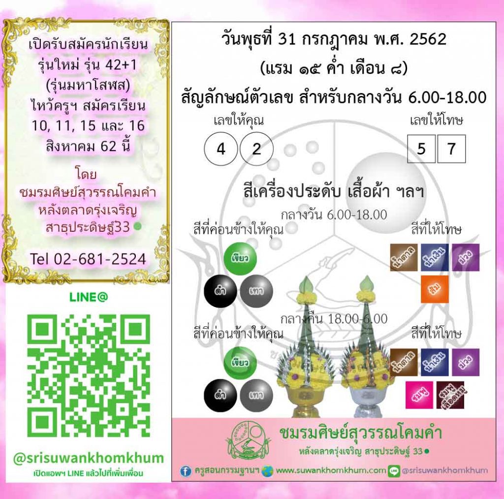 รายการ 94+ ภาพพื้นหลัง เรียน โหราศาสตร์ ฟรี ใหม่ที่สุด
